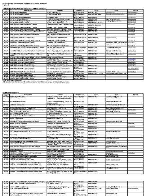 List of CHED Recognized Higher Education Institutions .